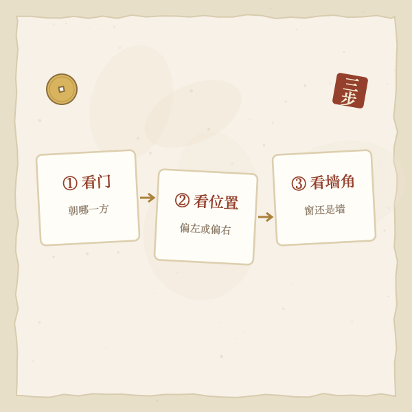 客厅财位三步定位图
