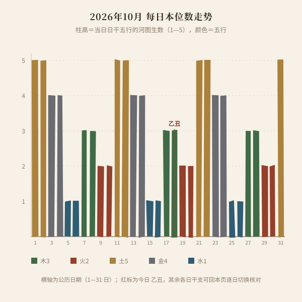 本月每日吉数走势