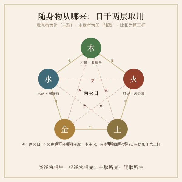 日干五行与随身物件对应图解