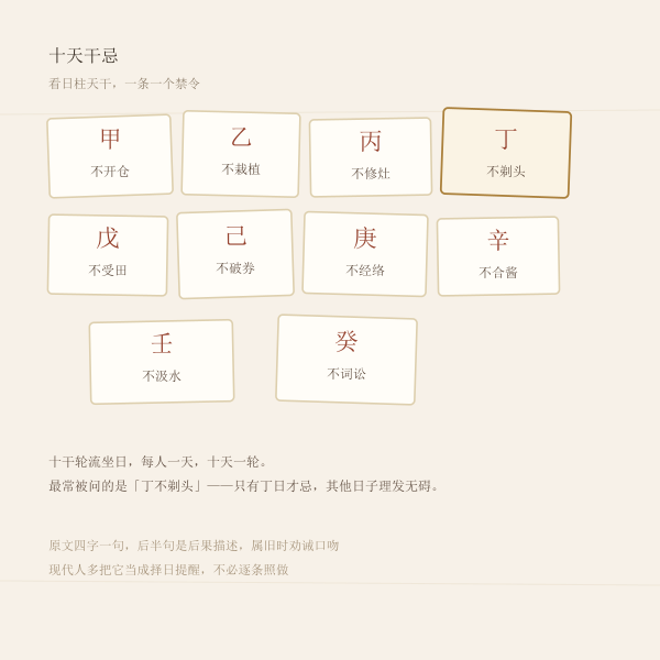 十天干忌事项示意图