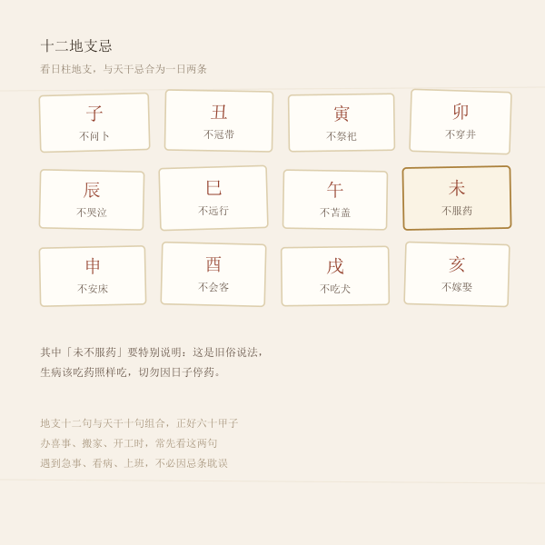 十二地支忌事项示意图