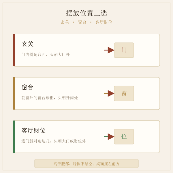 玄关、窗台、客厅财位貔貅摆法