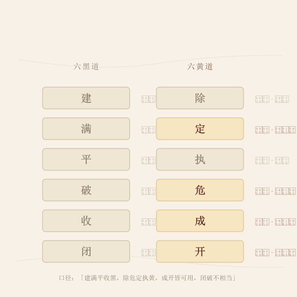 净宅亮灯与开火煮食入宅示意