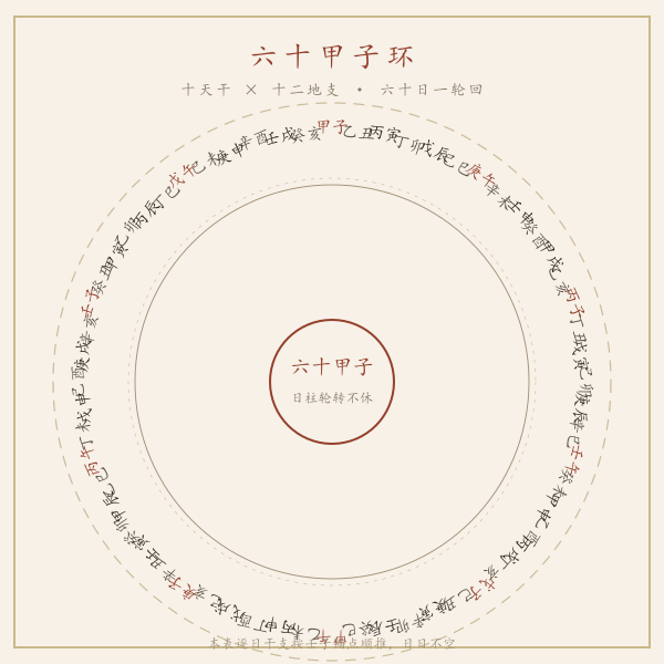 六十甲子干支环插画