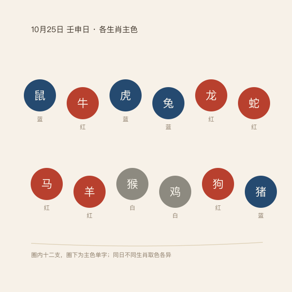 十二生肖今日主色对照