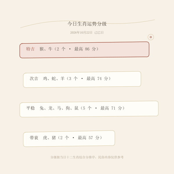 今日生肖运势分级示意图