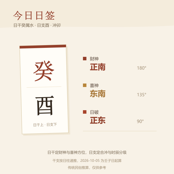 今日干支牌癸酉与财神方位指向