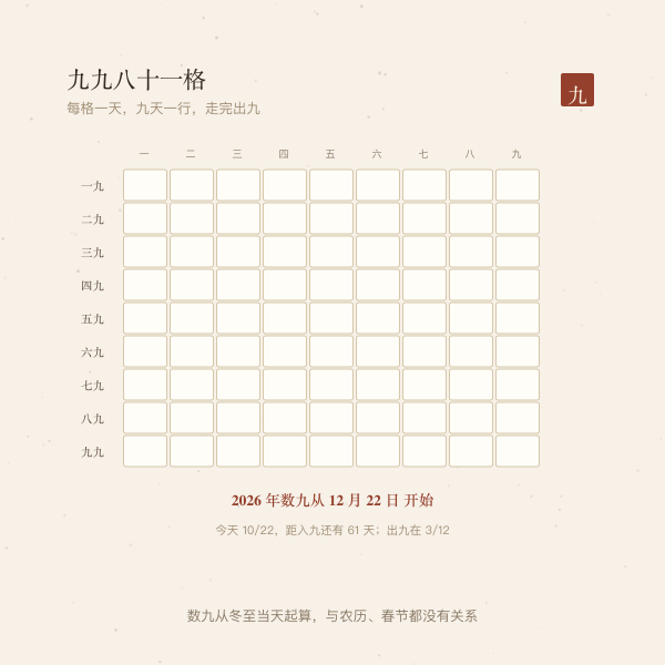 九九八十一格矩阵:九天一行,一九到九九共九行