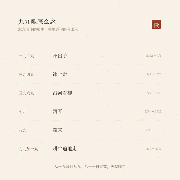 九九歌对照:一九二九不出手、三九四九冰上走、五九六九沿河看柳