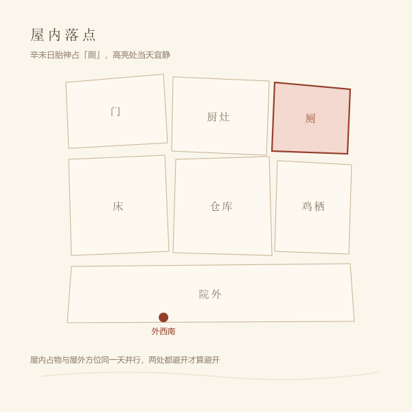 屋内房间与胎神占物对应示意图