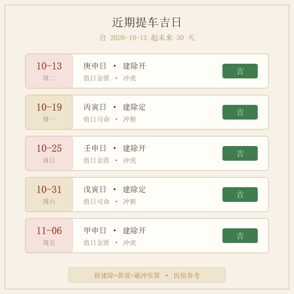 未来提车吉日与吉时一览