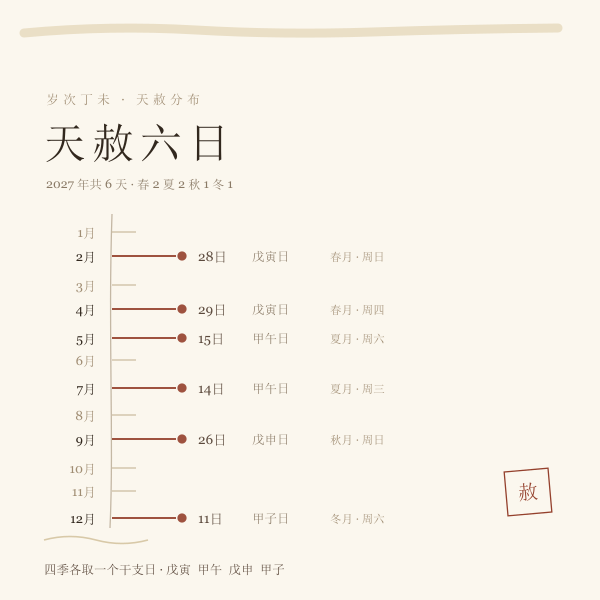 2027 年天赦日在十二个月中的分布