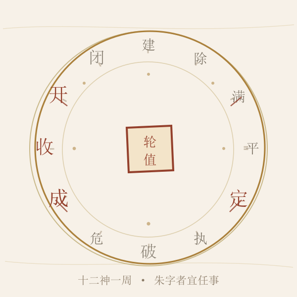 十二建除值日环列示意