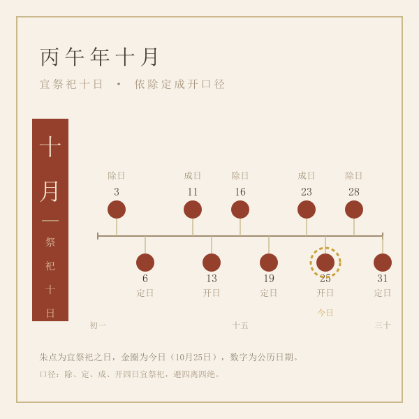 2026年10月宜祭祀日子分布示意