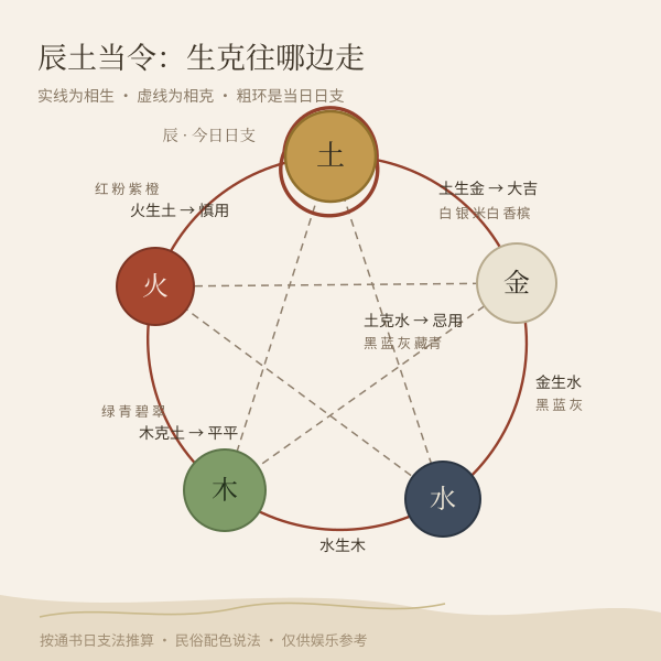 日支五行相生相克与颜色归行示意