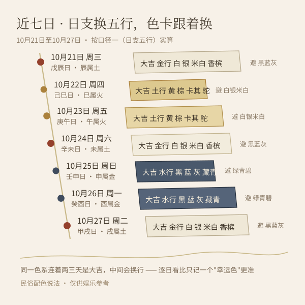 未来一周五行穿衣色卡速览