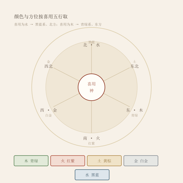 五行对应颜色与方位图
