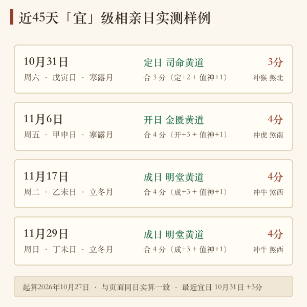 近45天宜日样例（本页面内核实算）