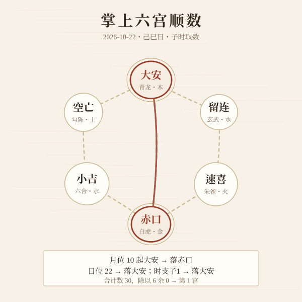 六宫顺数推演图