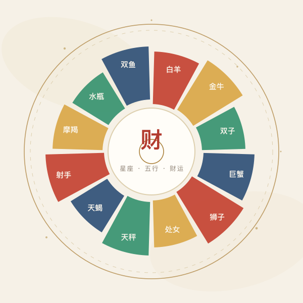 十二星座财运指数星盘示意图