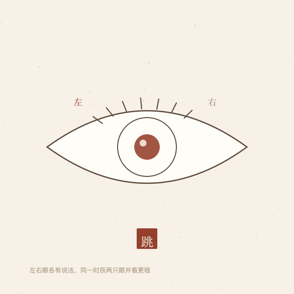 左右眼位置示意,同一时辰两只眼各有说法