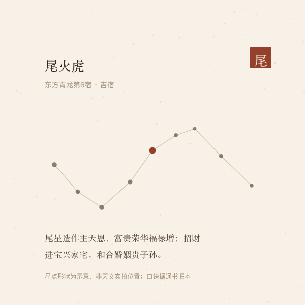 今日值日星宿的星点示意与通书旧本口诀